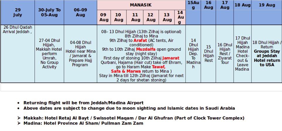 Hajj Package Itinerary